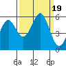 Tide chart for Trinidad, California on 2023/09/19