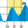 Tide chart for Trinidad, California on 2023/09/26