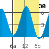 Tide chart for Trinidad, California on 2023/09/30