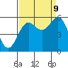 Tide chart for Trinidad, California on 2023/09/9