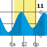 Tide chart for Trinidad, California on 2023/10/11