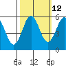 Tide chart for Trinidad, California on 2023/10/12