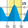 Tide chart for Trinidad, California on 2023/10/15