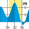Tide chart for Trinidad, California on 2023/10/29