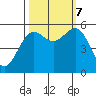 Tide chart for Trinidad, California on 2023/10/7