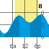 Tide chart for Trinidad, California on 2023/10/8