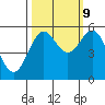 Tide chart for Trinidad, California on 2023/10/9