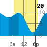 Tide chart for Hood Canal, Triton Cove, Washington on 2021/03/20