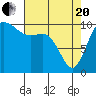 Tide chart for Hood Canal, Triton Cove, Washington on 2021/04/20