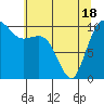 Tide chart for Hood Canal, Triton Cove, Washington on 2021/05/18