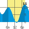 Tide chart for Hood Canal, Triton Cove, Washington on 2021/08/11