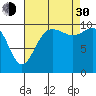 Tide chart for Hood Canal, Triton Cove, Washington on 2021/08/30