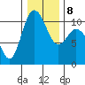 Tide chart for Triton Head, Washington on 2022/01/8