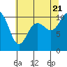 Tide chart for Triton Head, Washington on 2022/07/21