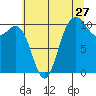 Tide chart for Triton Head, Washington on 2022/07/27