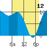 Tide chart for Hood Canal, Triton Cove, Washington on 2023/04/12