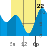 Tide chart for Hood Canal, Triton Cove, Washington on 2023/07/22