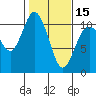 Tide chart for Hood Canal, Triton Cove, Washington on 2024/02/15