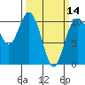 Tide chart for Hood Canal, Triton Cove, Washington on 2024/03/14