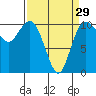 Tide chart for Hood Canal, Triton Cove, Washington on 2024/03/29