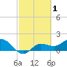 Tide chart for Pine Island, Fort Myers, Florida on 2022/03/1