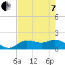 Tide chart for Pine Island, Fort Myers, Florida on 2022/06/7