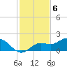 Tide chart for Pine Island, Fort Myers, Florida on 2022/12/6