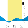 Tide chart for Pine Island, Fort Myers, Florida on 2024/03/8