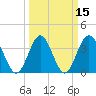 Tide chart for Tubbs Inlet, Sunset Beach, North Carolina on 2021/03/15