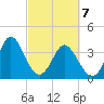Tide chart for Tubbs Inlet, Sunset Beach, North Carolina on 2021/03/7