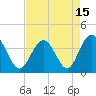 Tide chart for Tubbs Inlet, Sunset Beach, North Carolina on 2021/04/15