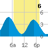 Tide chart for Tubbs Inlet, Sunset Beach, North Carolina on 2021/04/6