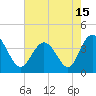 Tide chart for Tubbs Inlet, Sunset Beach, North Carolina on 2021/05/15