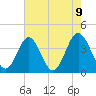 Tide chart for Tubbs Inlet, Sunset Beach, North Carolina on 2021/05/9