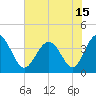 Tide chart for Tubbs Inlet, Sunset Beach, North Carolina on 2021/06/15