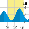 Tide chart for Tubbs Inlet, Sunset Beach, North Carolina on 2021/09/15