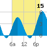 Tide chart for Tubbs Inlet, Sunset Beach, North Carolina on 2022/06/15