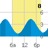 Tide chart for Tubbs Inlet, Sunset Beach, North Carolina on 2022/06/8