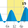 Tide chart for Tubbs Inlet, Sunset Beach, North Carolina on 2022/07/15