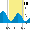 Tide chart for Tubbs Inlet, Sunset Beach, North Carolina on 2023/03/15