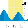 Tide chart for Tubbs Inlet, Sunset Beach, North Carolina on 2023/03/16