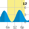 Tide chart for Tubbs Inlet, Sunset Beach, North Carolina on 2023/06/12