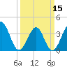 Tide chart for Tubbs Inlet, Sunset Beach, North Carolina on 2024/03/15