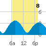 Tide chart for Tuckahoe, New Jersey on 2021/04/8
