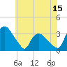 Tide chart for Tuckahoe, New Jersey on 2021/06/15