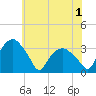 Tide chart for Tuckahoe, New Jersey on 2021/06/1