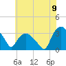 Tide chart for Tuckahoe, New Jersey on 2021/06/9