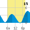 Tide chart for Tuckahoe, New Jersey on 2022/05/15