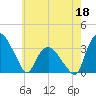 Tide chart for Tuckahoe, New Jersey on 2022/05/18