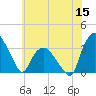 Tide chart for Tuckahoe, New Jersey on 2022/06/15